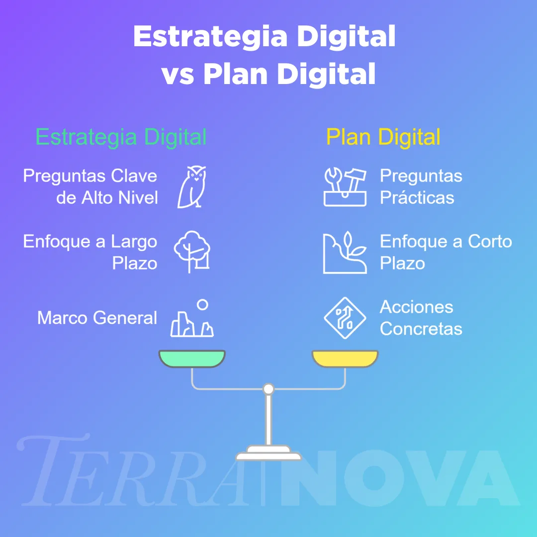 Estrategia Digital vs Plan Digital